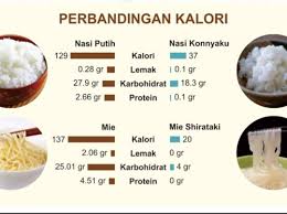 Nasi putih memang makanan yang sudah tidak asing lagi bagi bangsa asia. Facebook