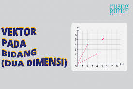 (perhatikan gambar pada lampiran 1). Matematika Kelas 10 Mempelajari Konsep Dasar Vektor