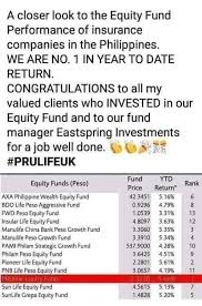 It's our job to guide both individuals and large corporations alike through the some of the most intricate tax and compliance requirements facing today's businesses. Congratulations To All Clients Of Financial Advisor Marilyn Facebook