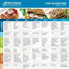 7 day gluten free meal plan gluten free meal plan gluten