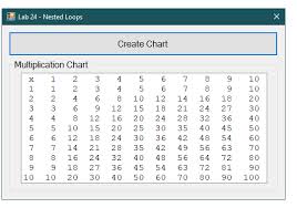 The table will be helpful to teach multiplication to children. Multiplication Chart Stack Overflow
