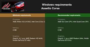 Assetto Corsa System Requirements 2021 Test Your Pc