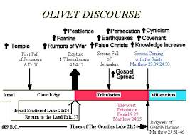Olivet Discourse Matthew 24