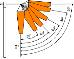 Windsock Speed Chart Bedowntowndaytona Com