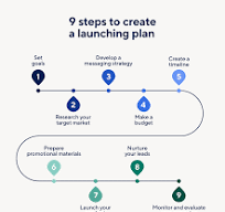 How to Create a Product Launching Plan | Smartsheet