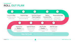 Resource mgmt, timeline, reports, gantt chart Roll Out Plan Template Download 7 350 Slides Powerslides