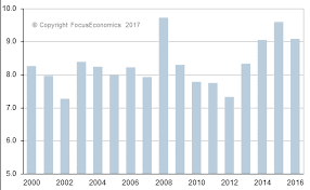 Norwegian Krone Exchange Rate Eur To Nok Aop