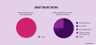 Maybe you would like to learn more about one of these? 50 Funny But Sad Facts Of Life Charts Alltop Viral