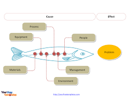 free fishbone diagrams editable template free powerpoint