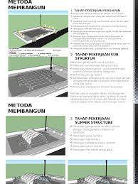 Instalasi air bersih umumnya untuk menyuplai air ke kamar mandi, dapur, tempat pencucian, dll. Metoda Membangun Folded Plate
