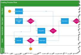 Integrating Bpm Tools Like Microsoft Visio With Zephyr On
