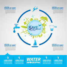 Save Water Infographic Free Vector Download 8 467 Free