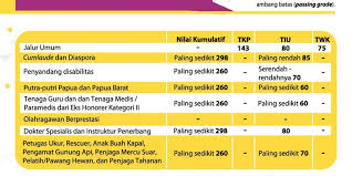 Soal cpns tkp (tes karakteristek pribadi) merupakan sebuah tes psikologi yang meneliti jenis dan karakter kepribadian para peserta cpns dalam berbagai aspek, termasuk aspek kognitif dan aspek emosi, dengan jumlah soal sebanyak 35 soal. 100 Soal Skd Cpns Guru Cermati 3 Tes Dan Kriteria Yang Dinilai