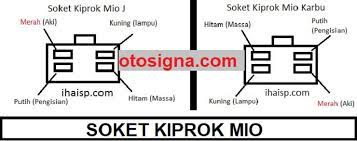 Check spelling or type a new query. Soket Kiprok Mio Karbu Dan J 4 Kabel Dan Ulasannya Otosigna Otosigna