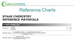 Assessing Chemistry Changes All Chemistry Teks More