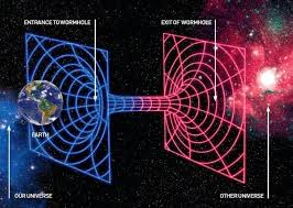 Real Time Machine Google Search Space And Astronomy Time Travel Astrophysics