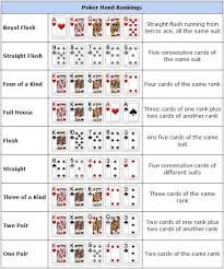 Jacks Or Better Strategy Chart Google Search Poker Hands