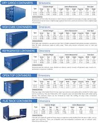 A/w = all water aner = asia north america eastbound rate. Sea Freight Thailand Rates Transit Times Duties Taxes