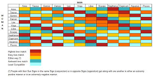 These two sensitive souls as passionate and empathetic, which can lead to decisions based on feelings over logic. Zodiac Signs Cancer Love Compatibility My Astrology Blog