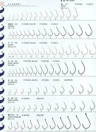Catfish Hooks Walmart Circle Size Chart For Snapper Hook