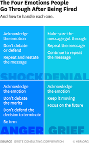 A Step-By-Step Guide To Firing Someone