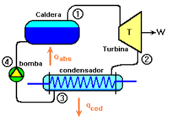 Didáctica en termo: Primera Ley de la Termodinámica