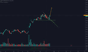 Uber stock announce an all stock deal to buy postmates for $2.65 billion in order to expand their uber eats platform. Uber Stock Price And Chart Tradingview