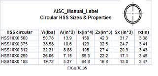 hss beam sizes new images beam