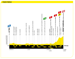 Stage 4 sets off next morning, tuesday 5th july, from nearby saumur for the longest stage of the 2016 tour, as far as limoges. Tour De France 2020 Overall Preview Ciclismo Internacional