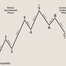 Mtpredictor is different from other software, our unique isolation approach to elliott wave (see definitions) avoids the usual confusion of. Introduction To Elliott Wave Theory