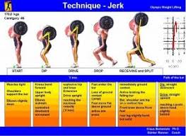 6 clean and jerk technique fixes by: Pin On Crossfit Tips And Tricks