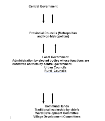 Local Government Law Zimbabwe Legal Information Institute