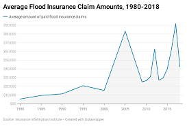 Know your property's flood risk. How Does The National Flood Insurance Program Work Forbes Advisor