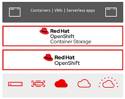 Red Hat Shifts Automated Data Pipeline Into Openshift Blocks And Files