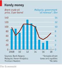 Find gs pay charts for government general schedule (gs) & wage grade (wg) occupations. Malaysia S New Leaders Have Found Their First 100 Days Tough The Economist