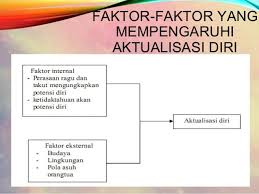 Jadi kata seni sejatinya memiliki keterikatan yang sangat erat dengan upacara keagamaan yang kemudian disebut juga dengan kesenian. Pengertian Aktualisasi Diri Aspek Faktor Ciri Dan Contoh