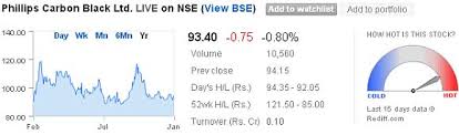 Stocks Buy Sell Or Hold Hcl Info Rcom And More Rediff