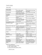 canterbury tales pilgrims chart canterbury pilgrims the