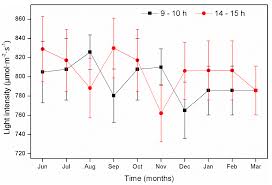 Quickly memorize the terms, phrases and much more. Ijerph Free Full Text Evaluation Of Wastewater Treatment By Microcosms Of Vertical Subsurface Wetlands In Partially Saturated Conditions Planted With Ornamental Plants And Filled With Mineral And Plastic Substrates Html