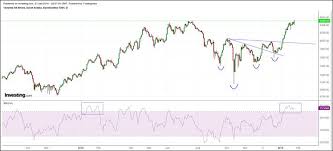 Saudi Stock Market Tadawul At Pivotal Juncture The