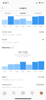 3 letter names aren't that rare, if you want a solid username it should just be something that you can pronounce and try to avoid numbers in most names. 435k Diy Instagram Account With Unique And Rare 4 Letter Username Instagram Swapd