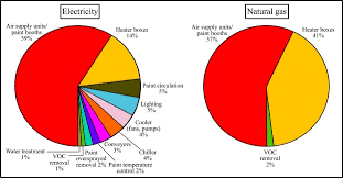 1994 lincoln color chip chart paint brochure: A Review Of The Current Automotive Manufacturing Practice From An Energy Perspective Sciencedirect