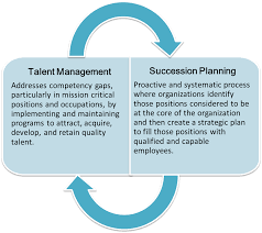Leadership Talent Management Succession Planning