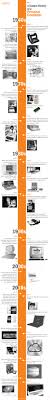 Infographic A Simple History Of A Personal Computer Intetics