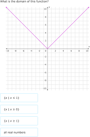 Find the absolute value of numbers. Ixl Domain And Range Of Absolute Value Functions Graphs Algebra 1 Practice