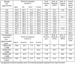 Grinding Wheel Material Chart Related Keywords Suggestions