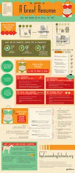 Anatomy Of A Winning Resume Infographic Resume Writing Tips Job Resume Resume Tips