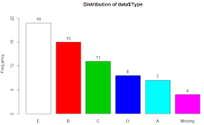 My Favourite R Package For Frequency Tables Frequency Table My Favorite Things Frequencies