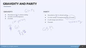 Image result for Gravidity