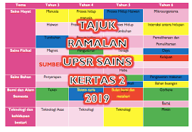 Soalan upsr sains 2019 adalah sebahagian kertas soalan yang telah berjaya dikumpulkan dan dikemaskini oleh gurubesar.my. Soalan Ramalan Upsr 2019 Sains Viral Blog Q